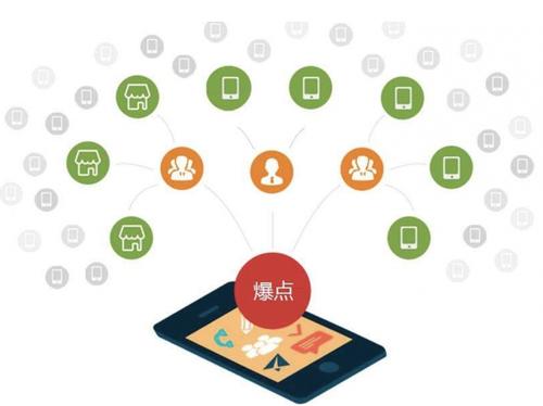 玛曲为什么越来越多的企业通过软文营销来引流